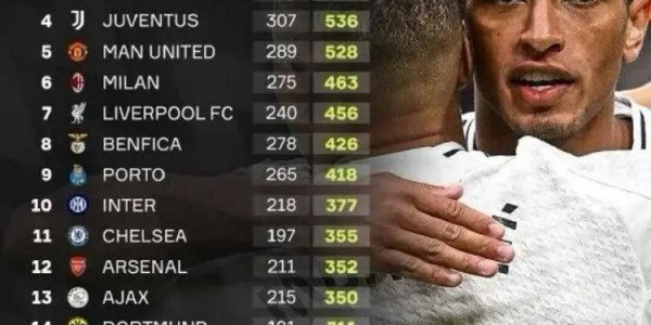 皇马欧冠积分即将破千！哪位名帅将成为这历史时刻的“背景板”？