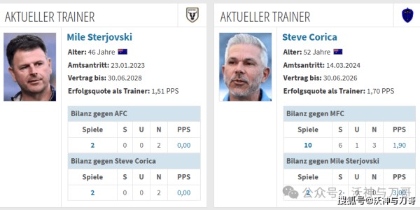 刀哥昨天命中西甲大冷门！今天关注澳超早场，领头羊奥克兰FC反客为主？